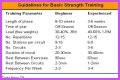 Developing a Weight Training Program for Greater Strength and Power