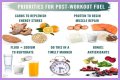 Make Your Carbohydrates Work for You—Work Out before Eating Your Pasta